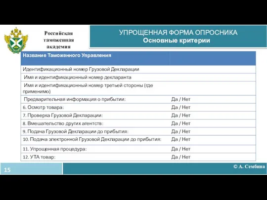 © А. Сембина УПРОЩЕННАЯ ФОРМА ОПРОСНИКА Основные критерии Российская таможенная академия