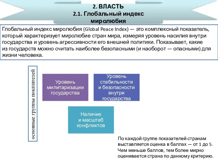 2. ВЛАСТЬ 2.1. Глобальный индекс миролюбия Глобальный индекс миролюбия (Global Peace