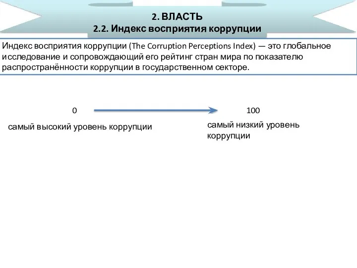 2. ВЛАСТЬ 2.2. Индекс восприятия коррупции Индекс восприятия коррупции (The Corruption