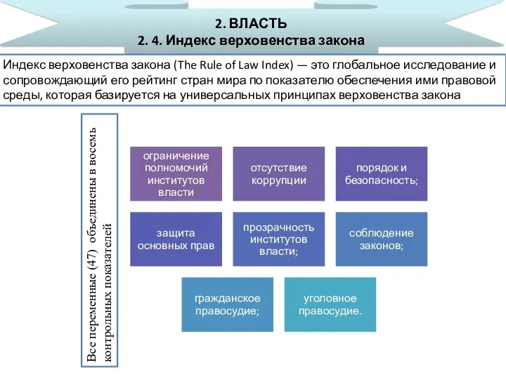 2. ВЛАСТЬ 2. 4. Индекс верховенства закона Индекс верховенства закона (The