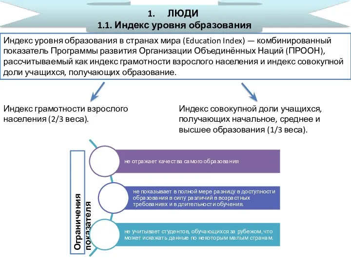 ЛЮДИ 1.1. Индекс уровня образования Индекс уровня образования в странах мира