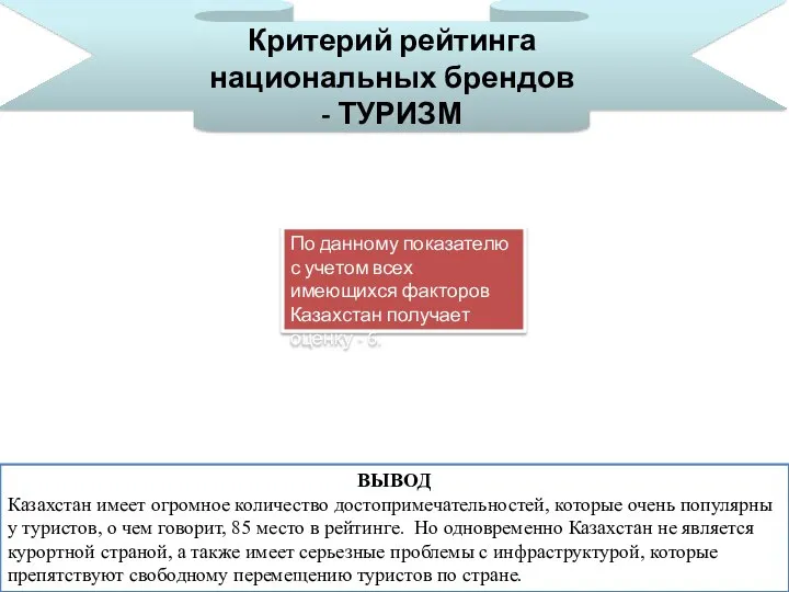 Критерий рейтинга национальных брендов - ТУРИЗМ ВЫВОД Казахстан имеет огромное количество