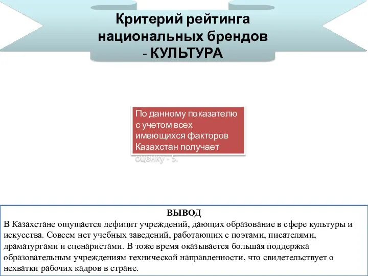 Критерий рейтинга национальных брендов - КУЛЬТУРА ВЫВОД В Казахстане ощущается дефицит