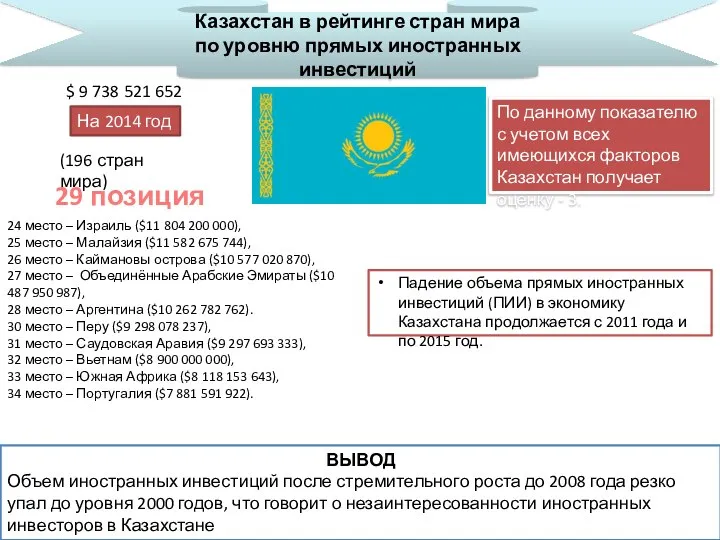 Казахстан в рейтинге стран мира по уровню прямых иностранных инвестиций 29