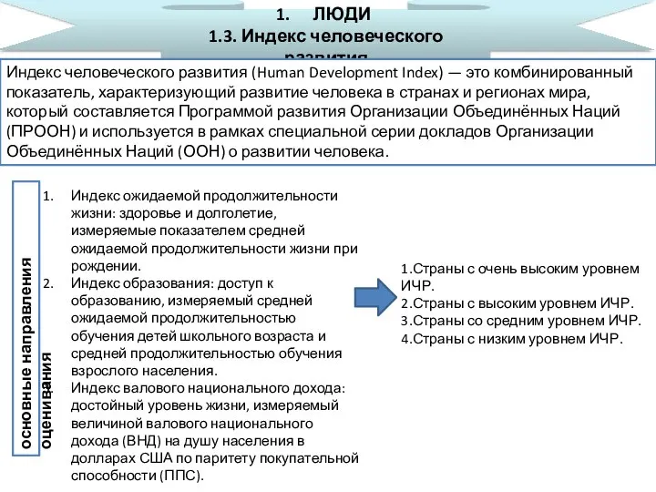 ЛЮДИ 1.3. Индекс человеческого развития Индекс человеческого развития (Human Development Index)