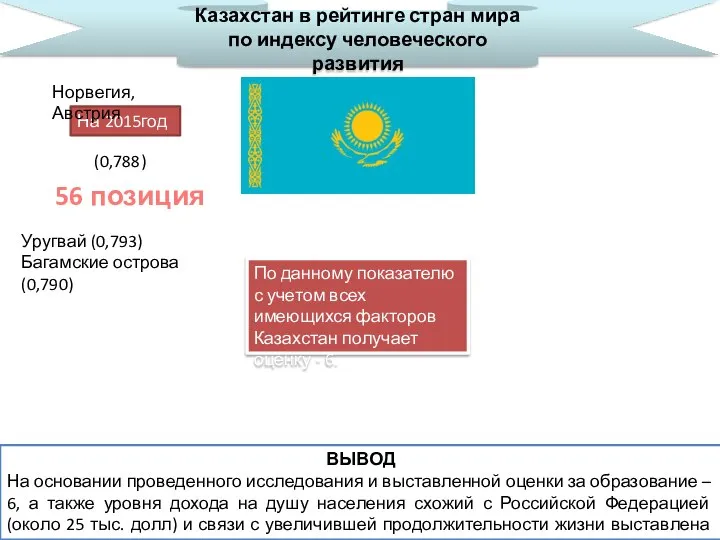 Казахстан в рейтинге стран мира по индексу человеческого развития На 2015год