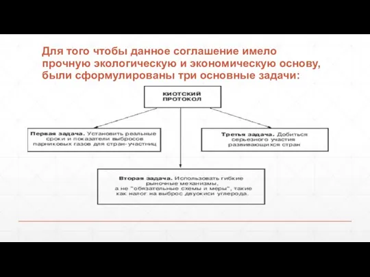 Для того чтобы данное соглашение имело прочную экологическую и экономическую основу, были сформулированы три основные задачи: