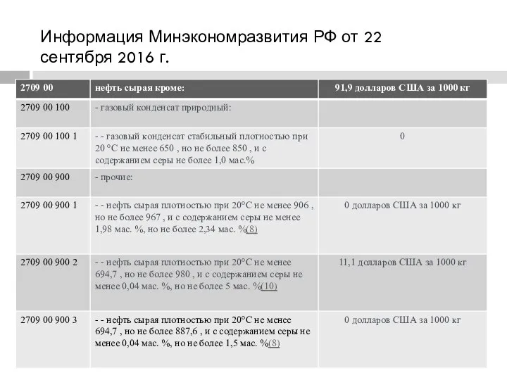 Информация Минэкономразвития РФ от 22 сентября 2016 г.