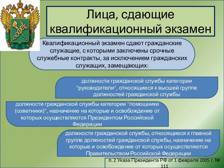 Лица, сдающие квалификационный экзамен п. 2 Указа Президента РФ от 1