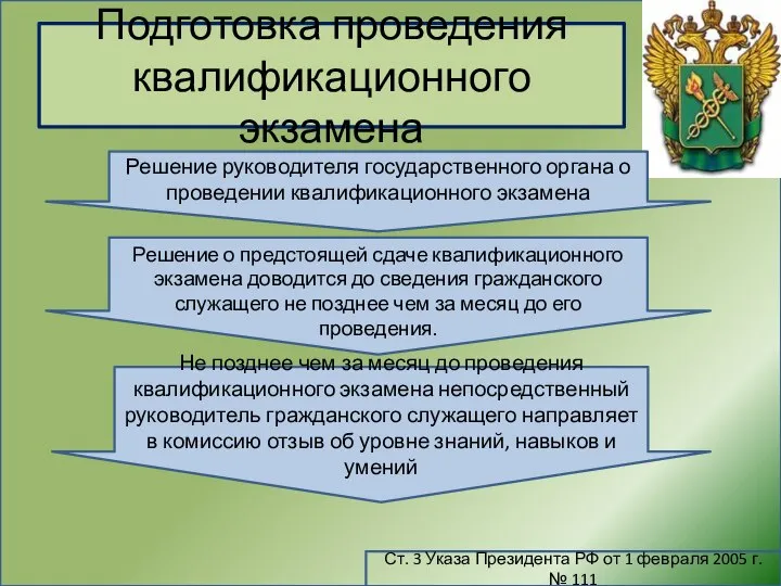 Подготовка проведения квалификационного экзамена Ст. 3 Указа Президента РФ от 1