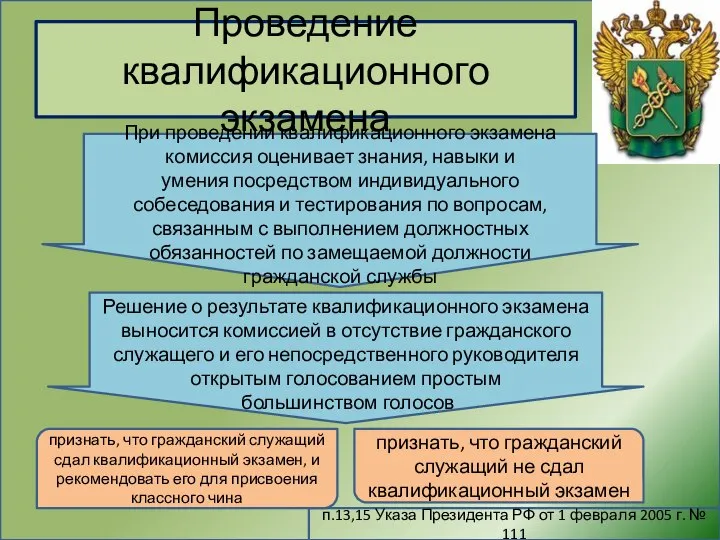 Проведение квалификационного экзамена п.13,15 Указа Президента РФ от 1 февраля 2005