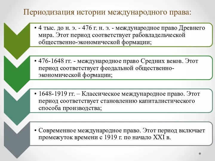 Периодизация истории международного права: