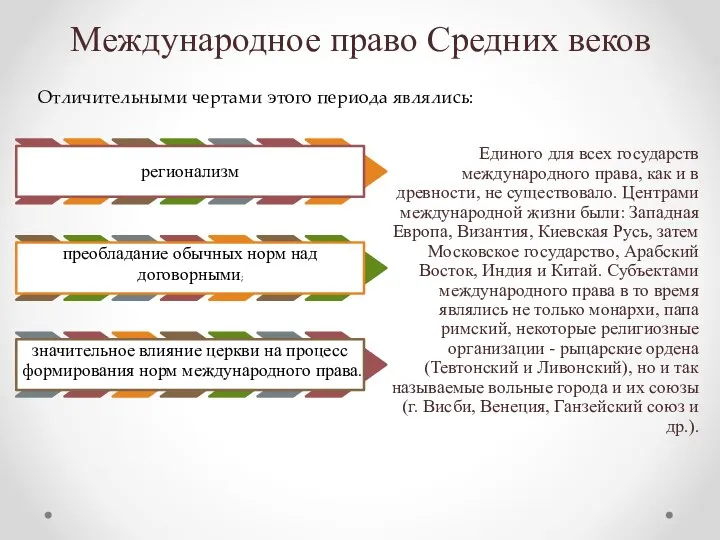 Международное право Средних веков Единого для всех государств международного права, как