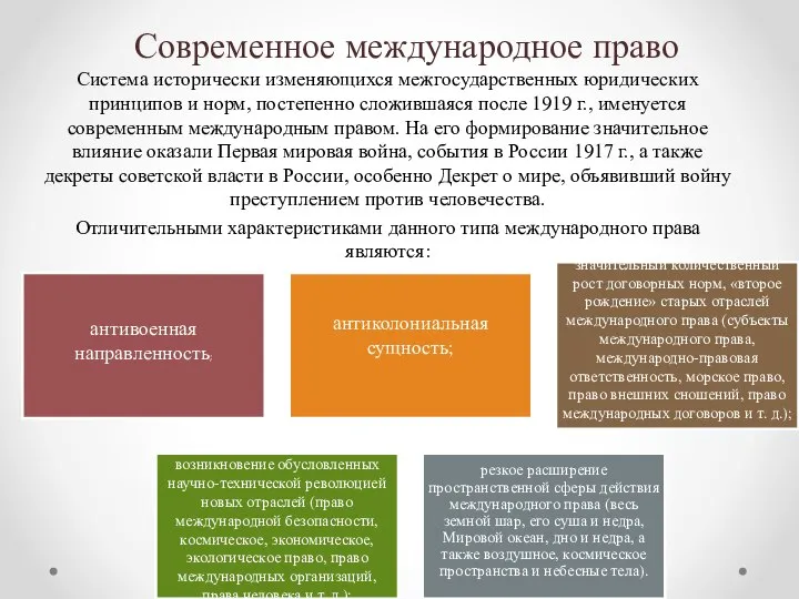 Современное международное право Система исторически изменяющихся межгосударственных юридических принципов и норм,