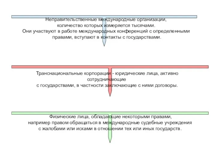 Неправительственные международные организации, количество которых измеряется тысячами. Они участвуют в работе