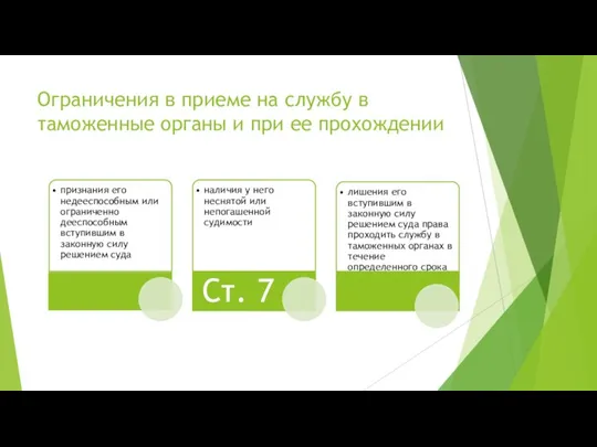 Ограничения в приеме на службу в таможенные органы и при ее прохождении