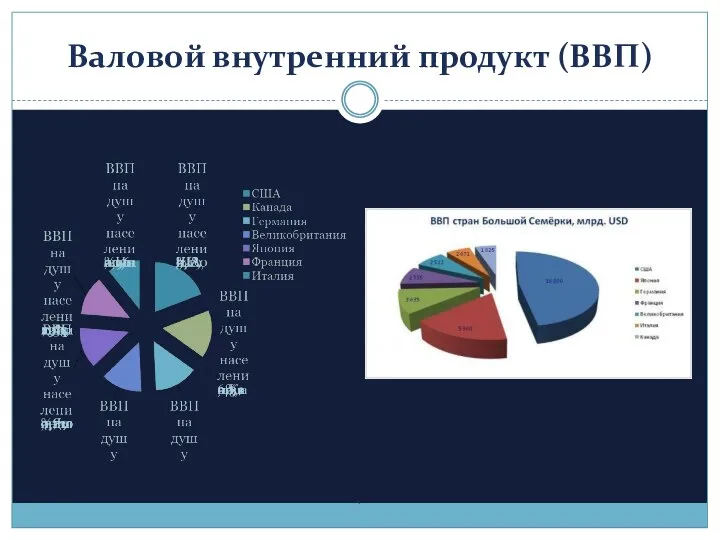 Валовой внутренний продукт (ВВП)