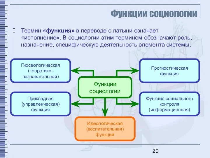 Функции социологии Термин «функция» в переводе с латыни означает «исполнение». В