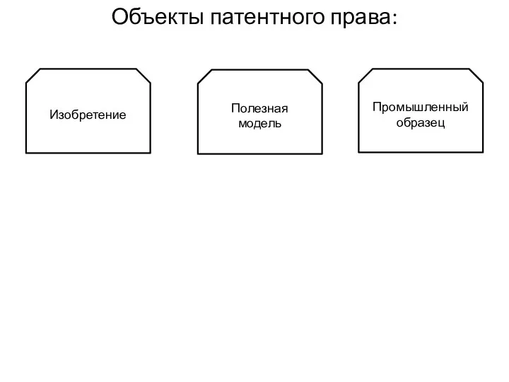 Объекты патентного права: Изобретение Полезная модель Промышленный образец