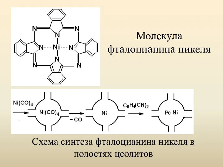 Молекула фталоцианина никеля Схема синтеза фталоцианина никеля в полостях цеолитов