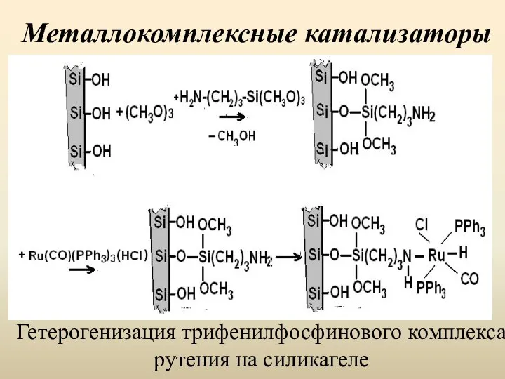 Металлокомплексные катализаторы Гетерогенизация трифенилфосфинового комплекса рутения на силикагеле