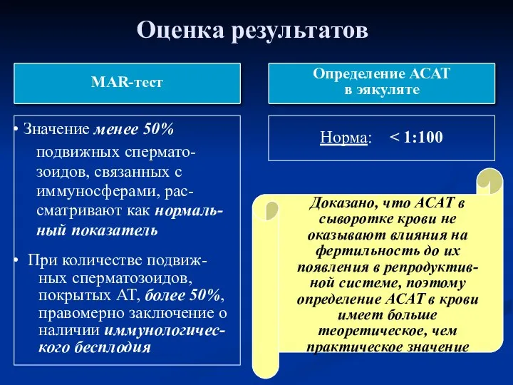 Оценка результатов Норма: Значение менее 50% подвижных спермато- зоидов, связанных с