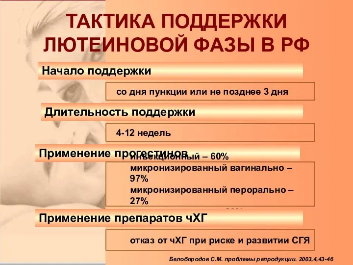 ТАКТИКА ПОДДЕРЖКИ ЛЮТЕИНОВОЙ ФАЗЫ В РФ Начало поддержки со дня пункции