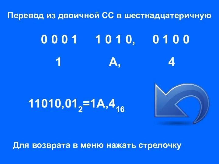 Перевод из двоичной СС в шестнадцатеричную 1 1 0 1 0,