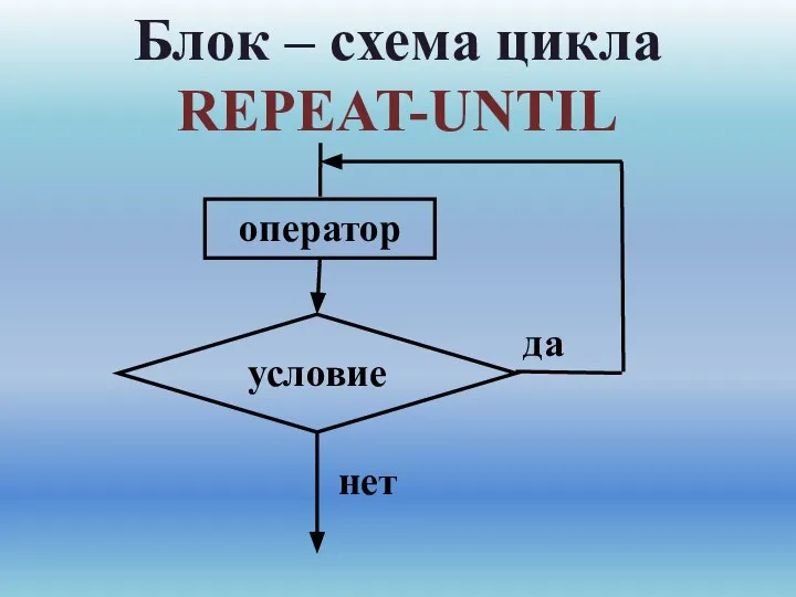 Блок – схема цикла REPEAT-UNTIL условие нет да оператор