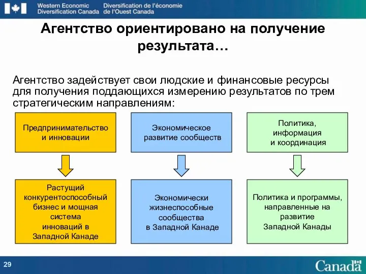 Агентство ориентировано на получение результата… Агентство задействует свои людские и финансовые