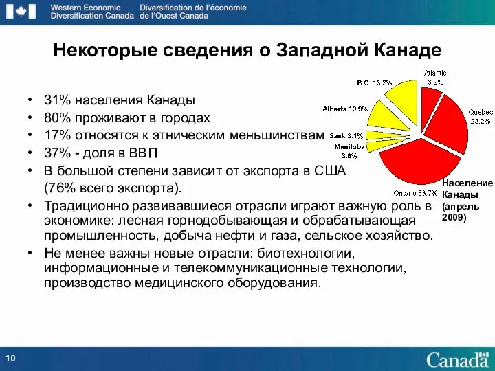 31% населения Канады 80% проживают в городах 17% относятся к этническим