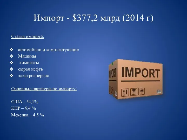 Импорт - $377,2 млрд (2014 г) Статьи импорта: автомобили и комплектующие