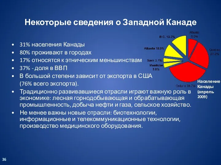 31% населения Канады 80% проживают в городах 17% относятся к этническим