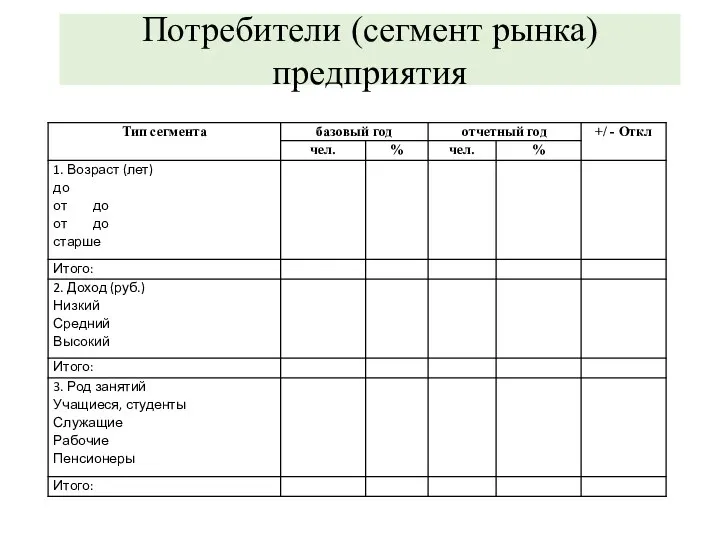 Потребители (сегмент рынка) предприятия