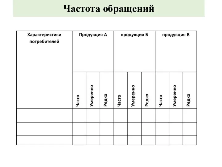 Частота обращений