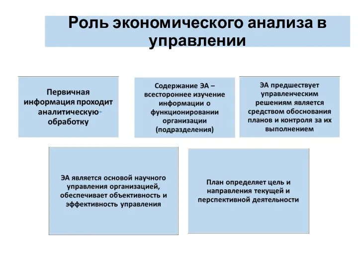 Роль экономического анализа в управлении