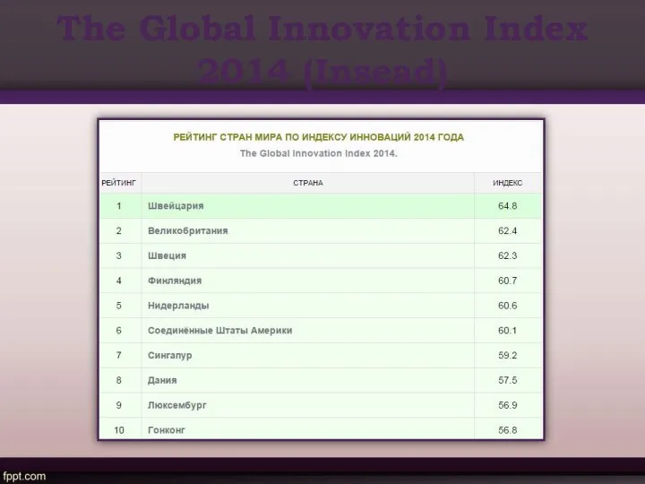 The Global Innovation Index 2014 (Insead)