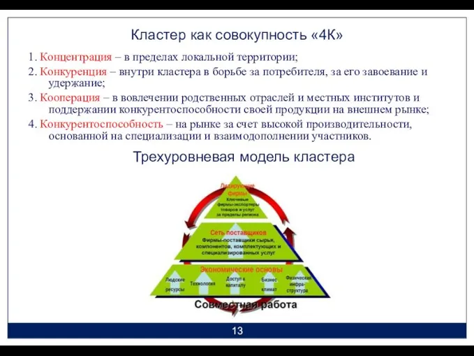 Кластер как совокупность «4К» 1. Концентрация – в пределах локальной территории;