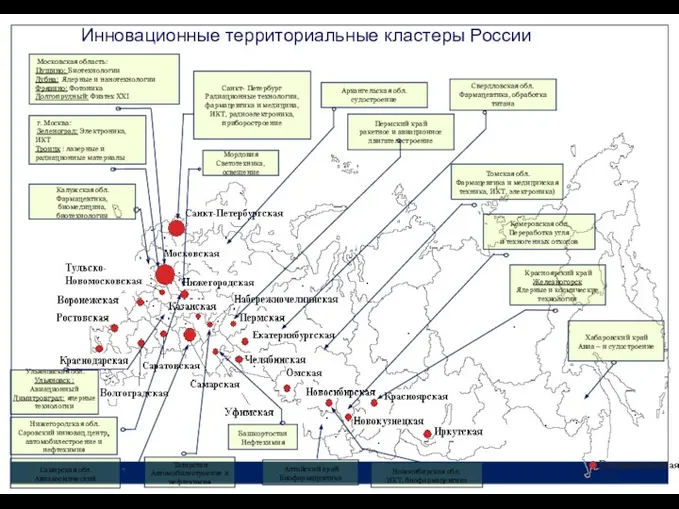 г. Москва: Зеленоград: Электроника, ИКТ Троицк : лазерные и радиационные материалы