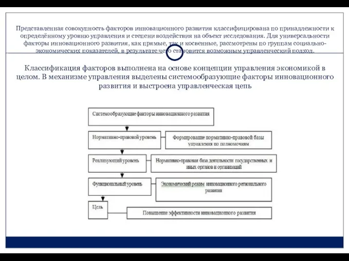 Представленная совокупность факторов инновационного развития классифицирована по принадлежности к определённому уровню