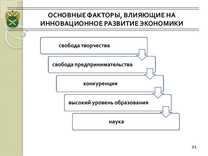 ОСНОВНЫЕ ФАКТОРЫ, ВЛИЯЮЩИЕ НА ИННОВАЦИОННОЕ РАЗВИТИЕ ЭКОНОМИКИ 21