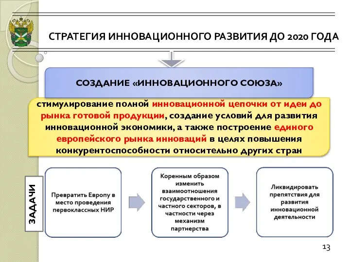 СТРАТЕГИЯ ИННОВАЦИОННОГО РАЗВИТИЯ ДО 2020 ГОДА 13 стимулирование полной инновационной цепочки