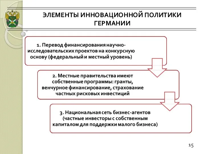 ЭЛЕМЕНТЫ ИННОВАЦИОННОЙ ПОЛИТИКИ ГЕРМАНИИ 15