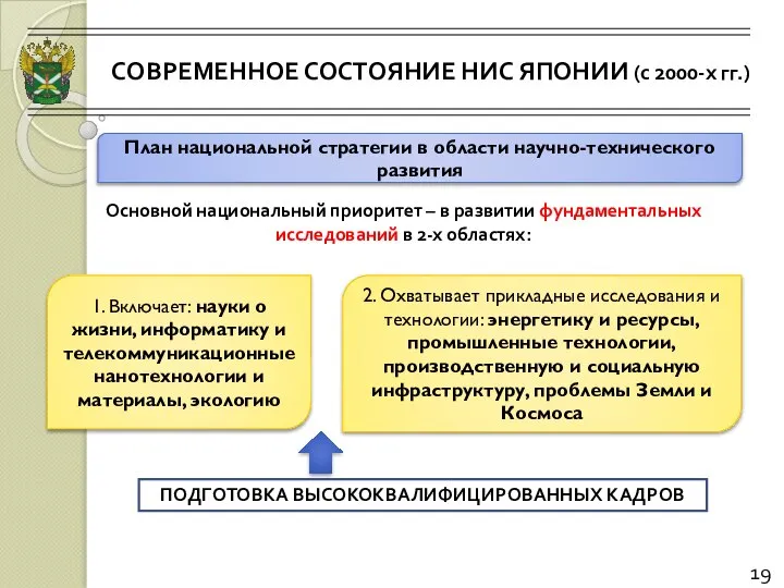 СОВРЕМЕННОЕ СОСТОЯНИЕ НИС ЯПОНИИ (с 2000-х гг.) 19 План национальной стратегии