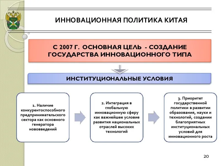 ИННОВАЦИОННАЯ ПОЛИТИКА КИТАЯ 20 С 2007 Г. ОСНОВНАЯ ЦЕЛЬ - СОЗДАНИЕ ГОСУДАРСТВА ИННОВАЦИОННОГО ТИПА ИНСТИТУЦИОНАЛЬНЫЕ УСЛОВИЯ