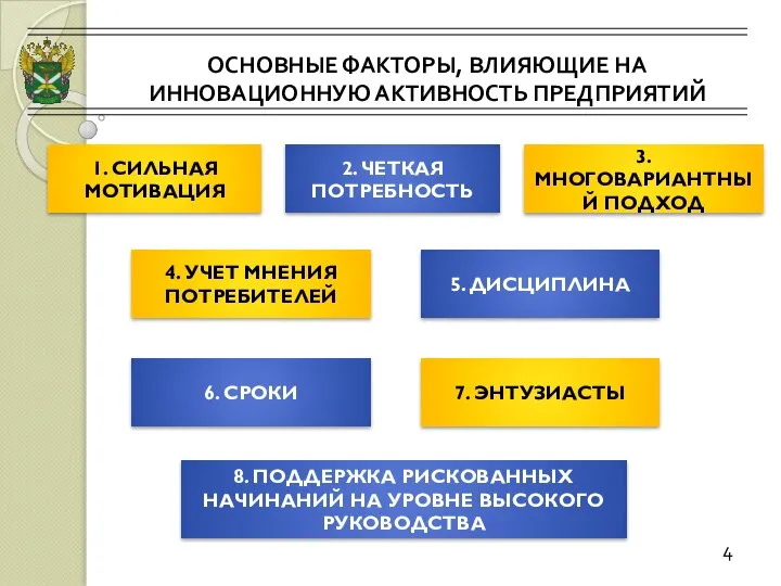 ОСНОВНЫЕ ФАКТОРЫ, ВЛИЯЮЩИЕ НА ИННОВАЦИОННУЮ АКТИВНОСТЬ ПРЕДПРИЯТИЙ 4 1. СИЛЬНАЯ МОТИВАЦИЯ