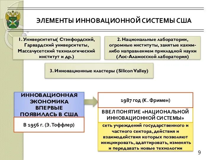 9 ИННОВАЦИОННАЯ ЭКОНОМИКА ВПЕРВЫЕ ПОЯВИЛАСЬ В США В 1956 г. (Э.