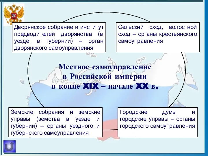 Местное самоуправление в Российской империи в конце XIX – начале XX