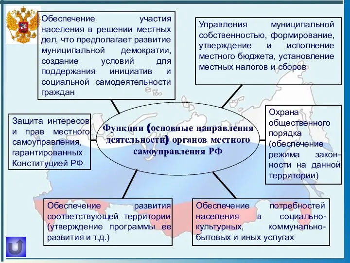 Функции (основные направления деятельности) органов местного самоуправления РФ Обеспечение участия населения