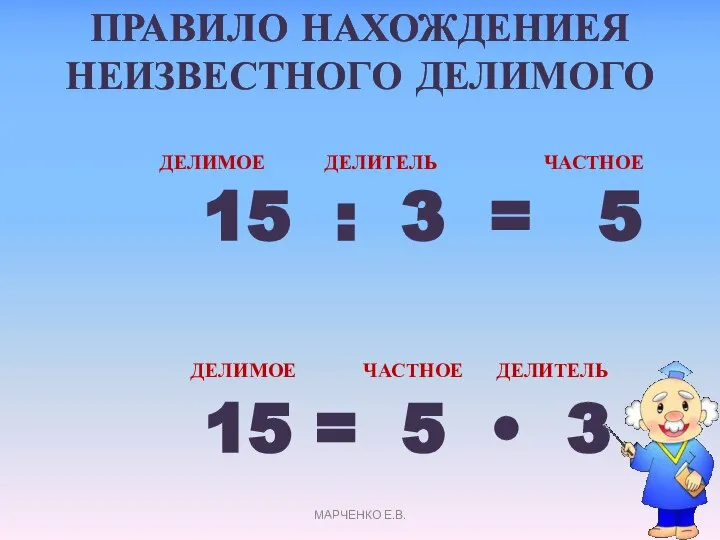 ПРАВИЛО НАХОЖДЕНИЕЯ НЕИЗВЕСТНОГО ДЕЛИМОГО ДЕЛИМОЕ ДЕЛИТЕЛЬ ЧАСТНОЕ 15 : 3 =